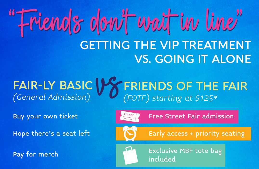 Friends don’t wait in line: getting the VIP treatment vs. going it alone. General admission means buying your own ticket, hoping there’s a seat left and paying for merch; Friends of the Fair, starting at $125, get free Street Fair admission, early access and priority seating, and an exclusive MBF tote bag.